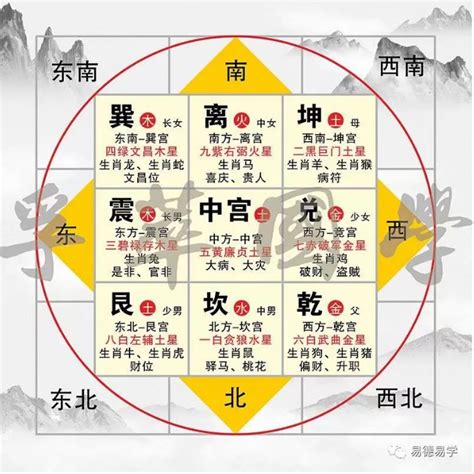 西北位2023|苏明峰2023年家居风水吉凶方位解析 兔年九星飞宫图。